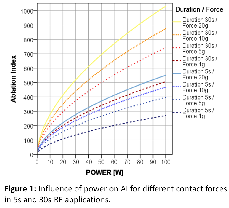 High-power, Short-duration Radiofrequency Compared with Standard  Radiofrequency Ablation