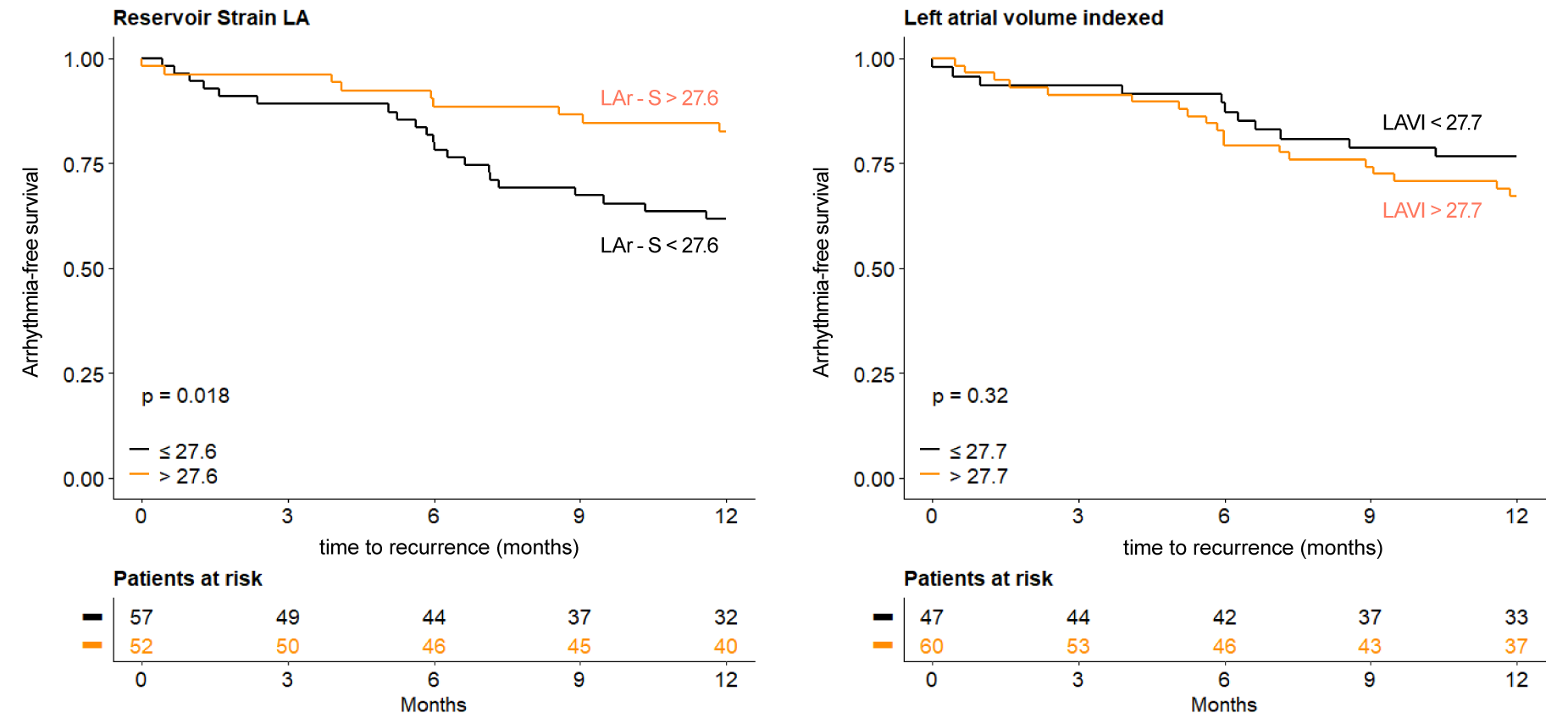 Evaluation of left ventricular strain in patients with arrhythmia