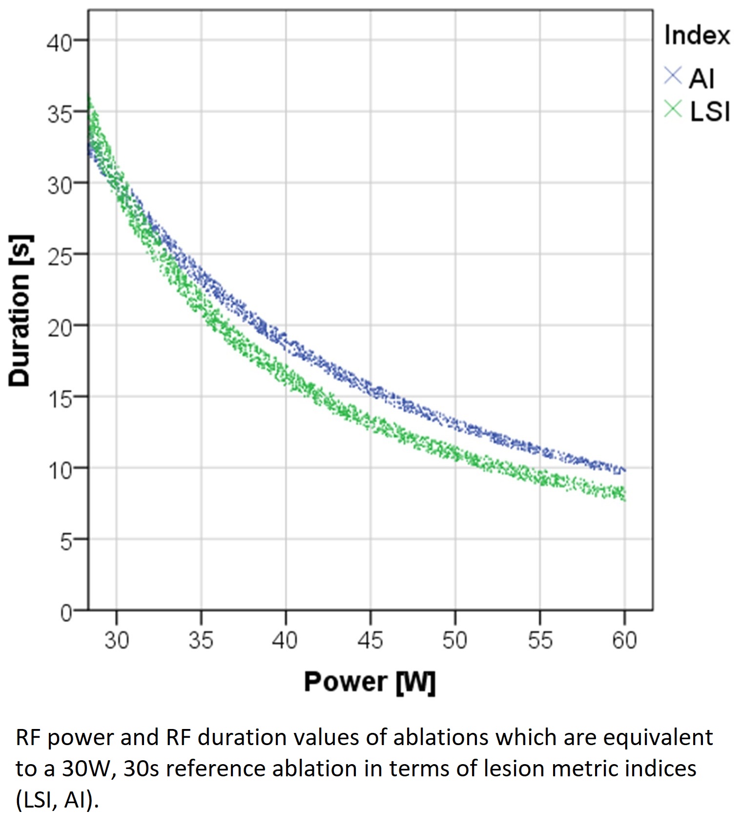 High-power, Short-duration Radiofrequency Compared with Standard  Radiofrequency Ablation