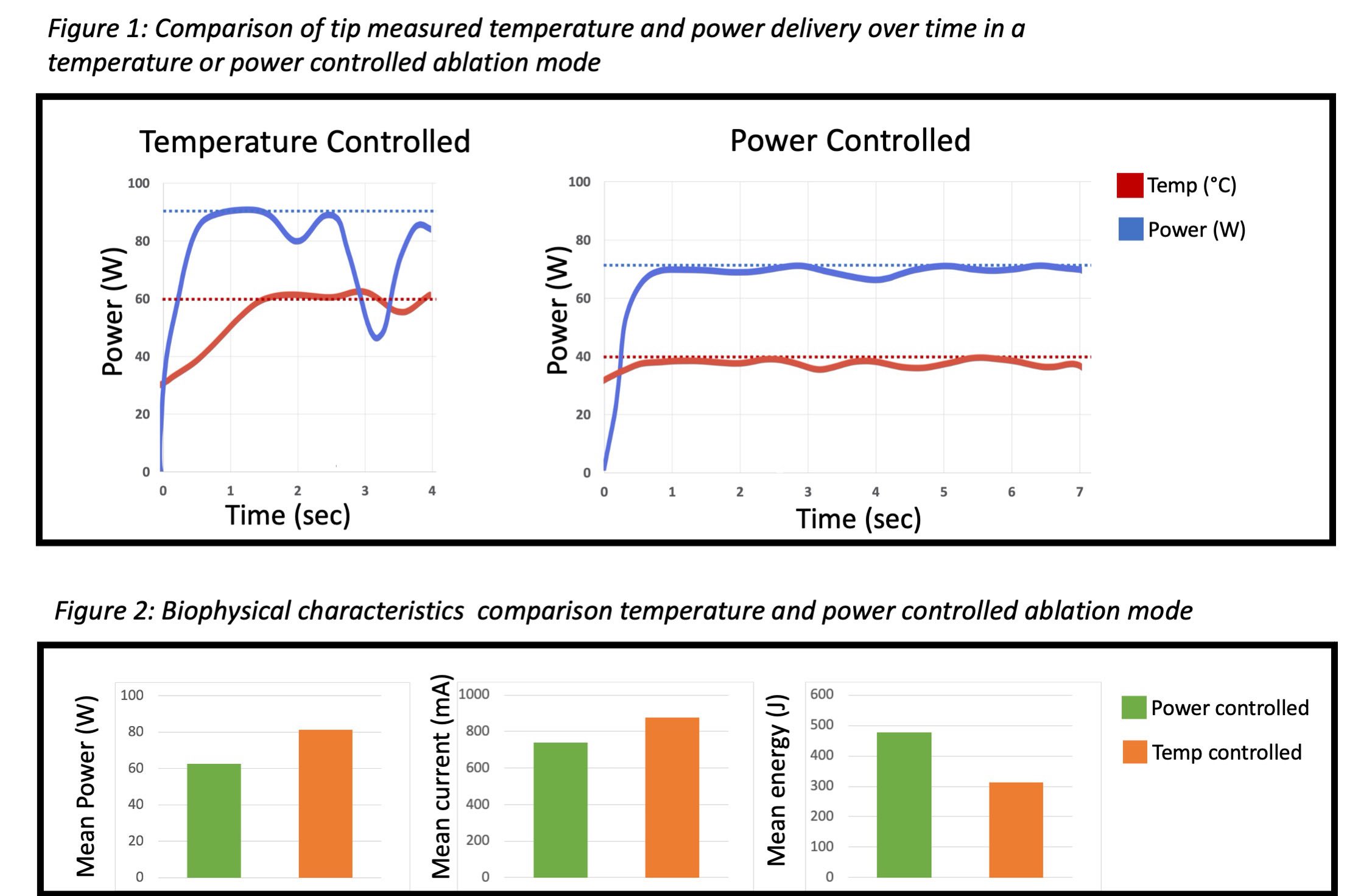 Impact of High-Power Short-Duration Radiofrequency Ablation on